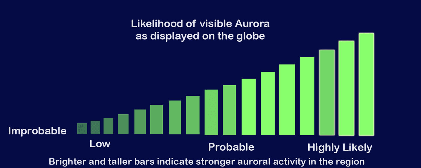 Aurora example